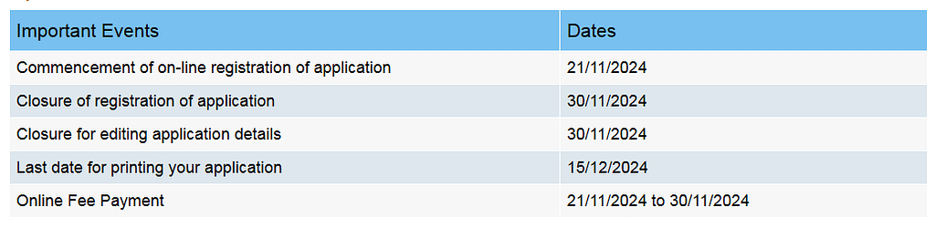 IDBI Bank Bharti 2024