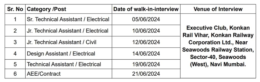 Konkan Railway Bharti 2024