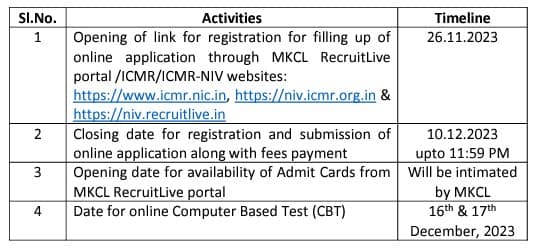 ICMR NIV Bharti 2023
