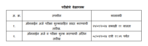 Municipal Cooperative Bank Ltd Bharti 2024