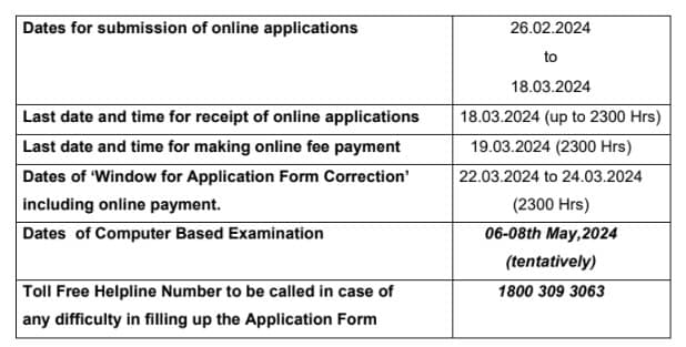 SSC Bharti 2024