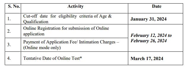 IDBI Bank Bharti 2024