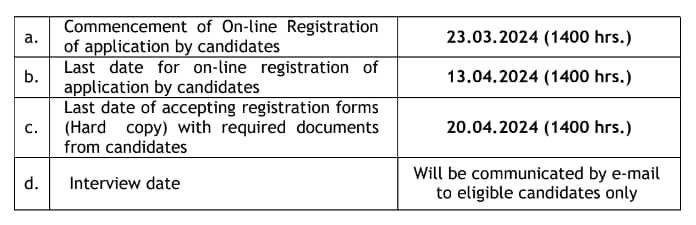 ECIL Recruitment 2024