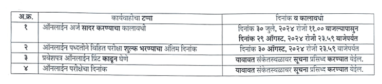 DTP Maharashtra Bharti 2024