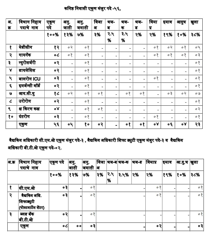PCMC Bharti 2023