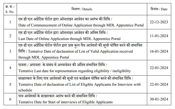 Mazagon Dock Bharti 2024