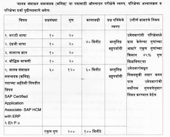 MCGM Recruitment 2024